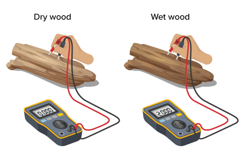 is wood a conductor or insulator