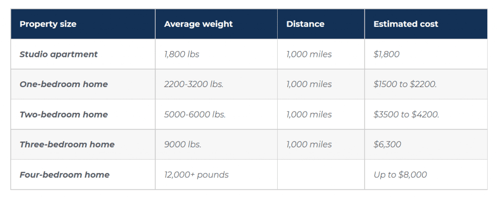 cost to move